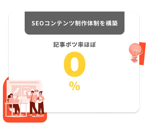 大手メンズ美容企業
