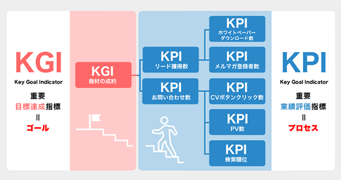ゴール設定