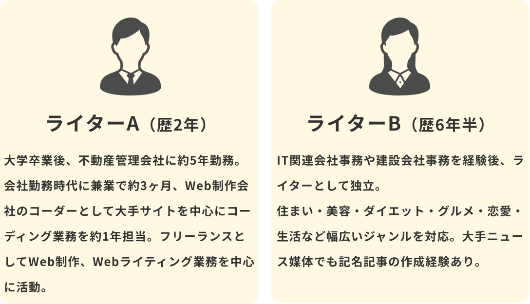 記事制作