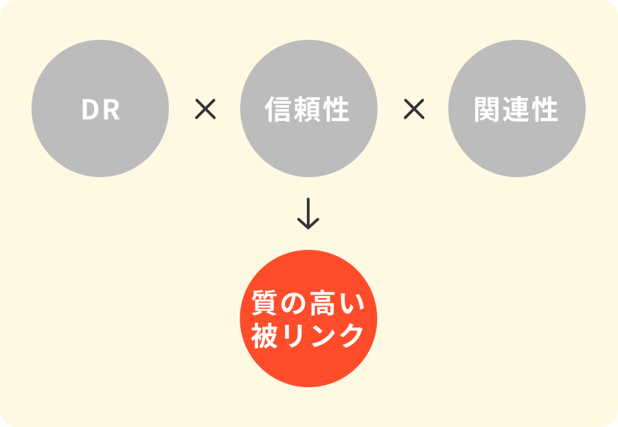 被リンク獲得施策